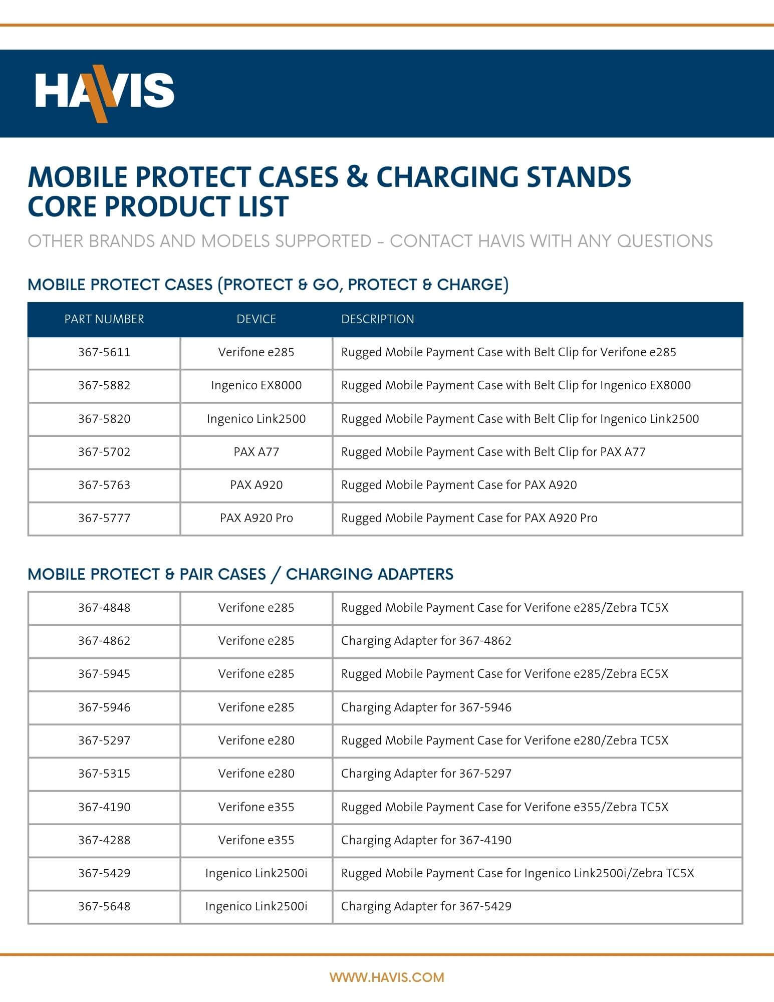 Mobile Protect Cases & Charging Stands – Core Product List