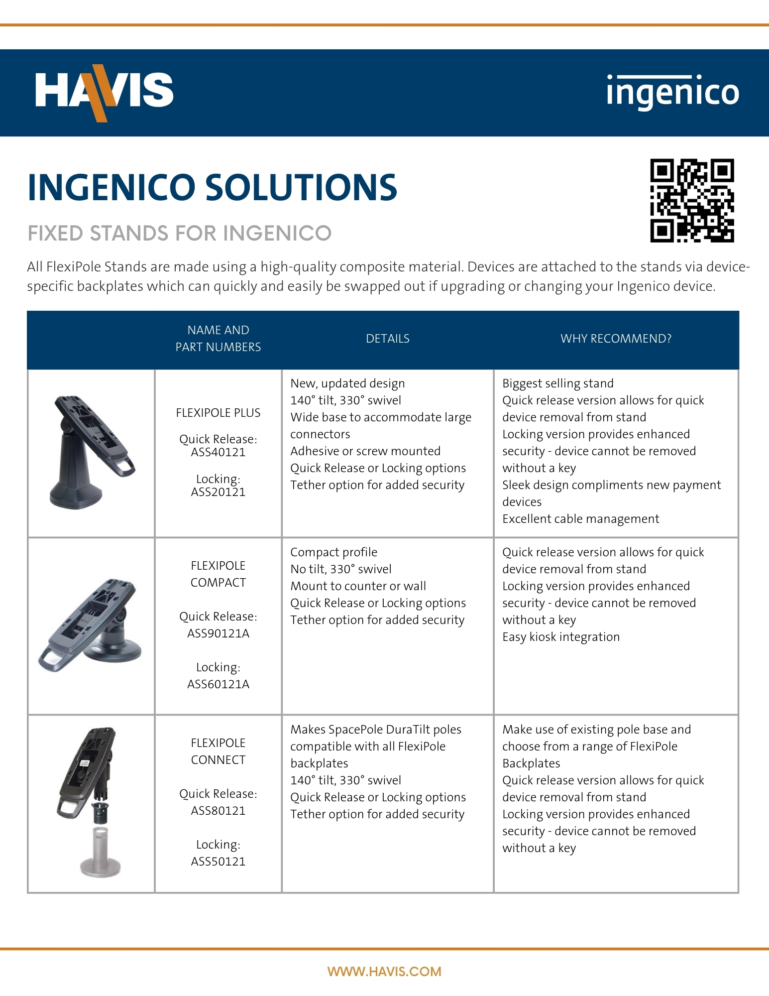 Havis Solutions for Ingenico (Quick Reference Guide)