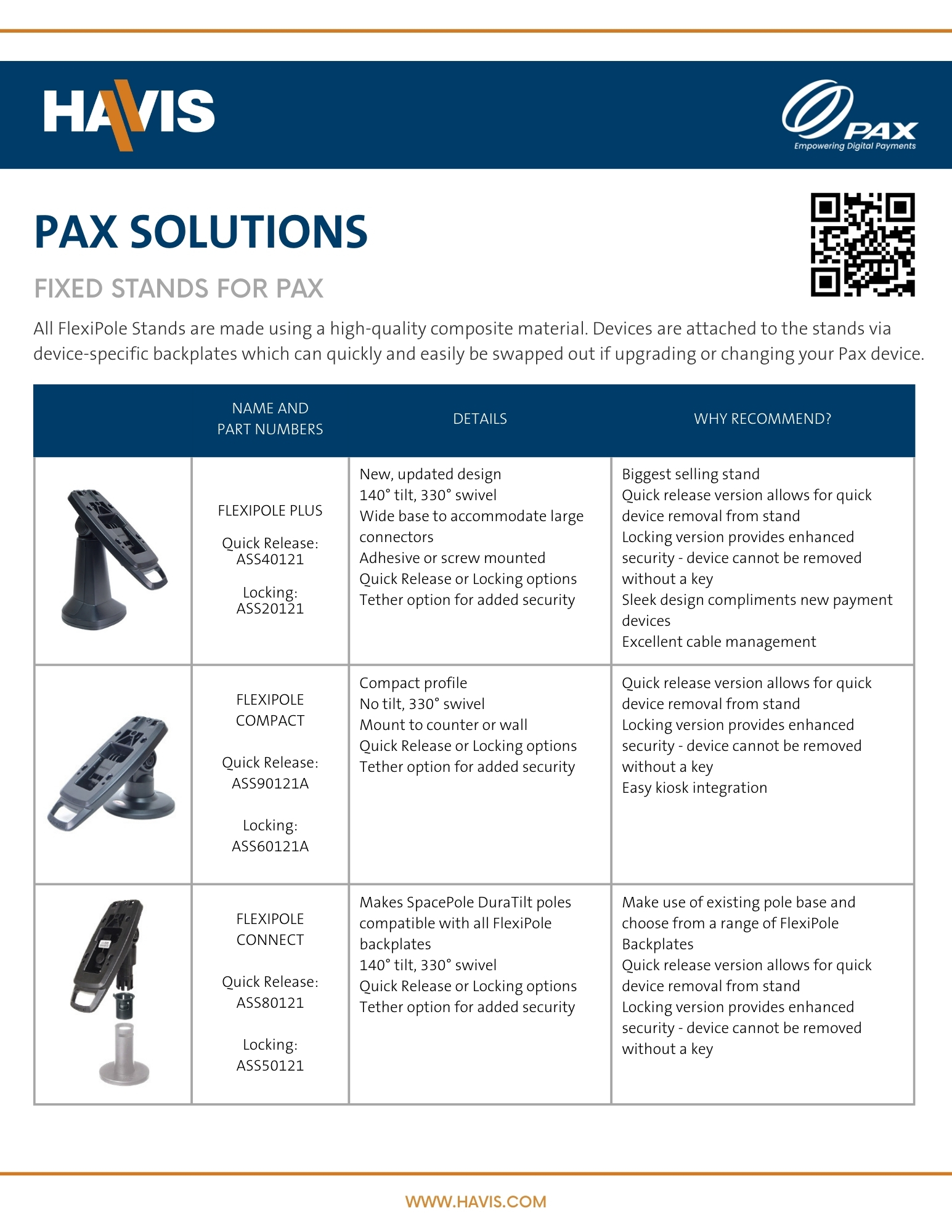 Havis Solutions for Pax (Quick Reference Guide)