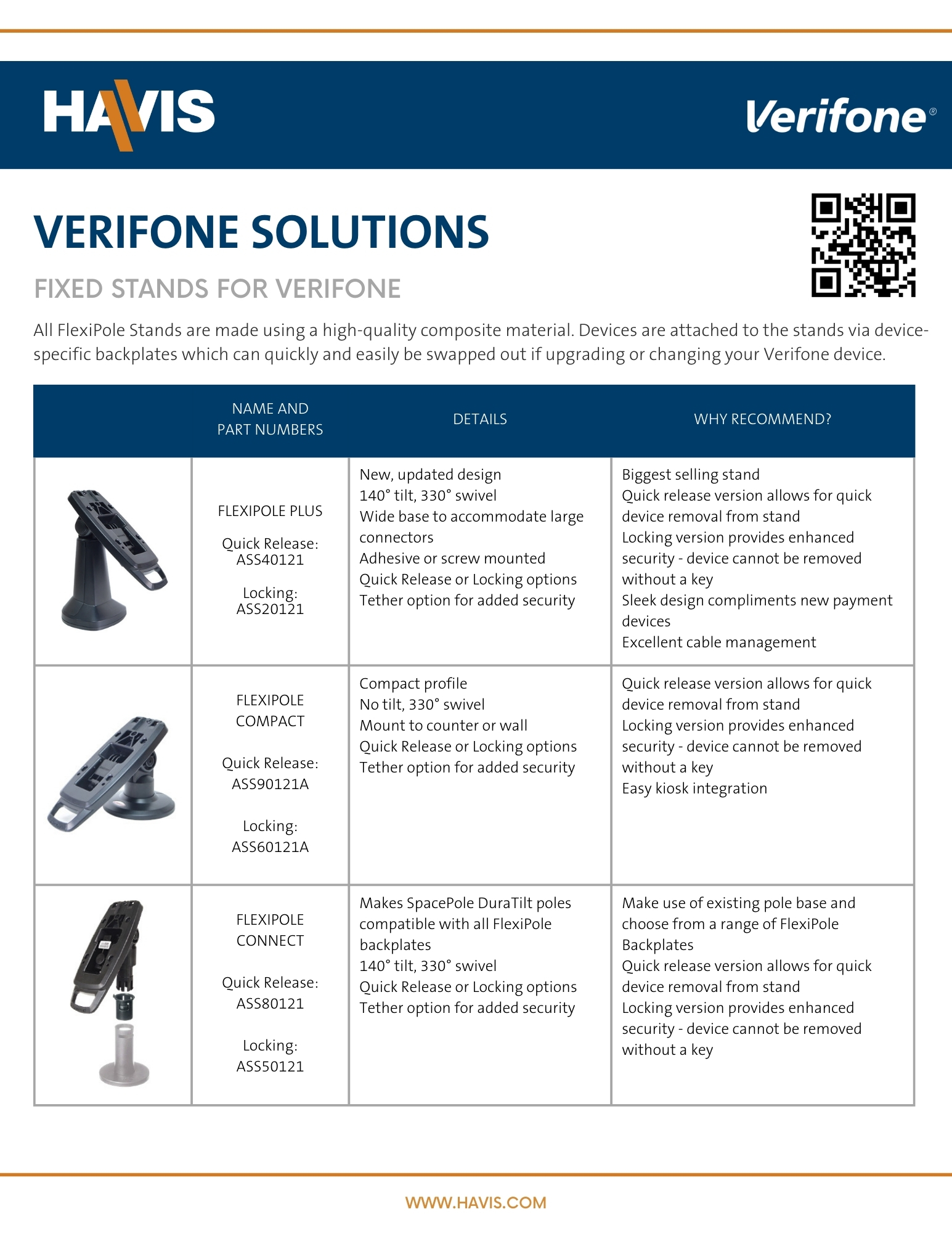 Havis Solutions for Verifone (Quick Reference Guide)